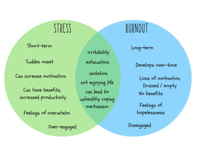 Mental wellness diagram